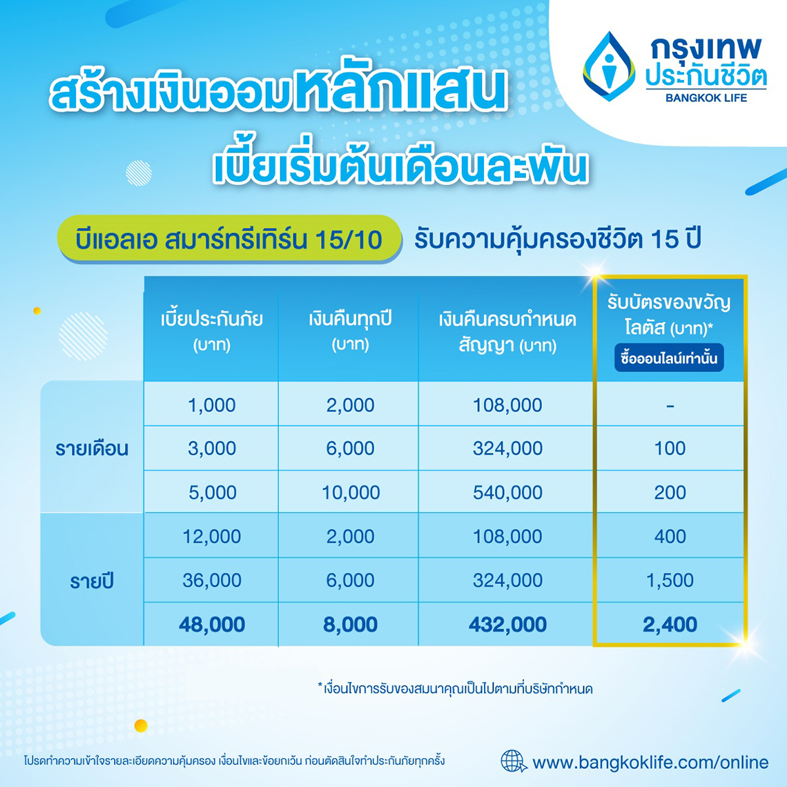 วางแผนภาษีด้วยประกันออมทรัพย์ ทำเลยไม่ต้องรอสิ้นปี