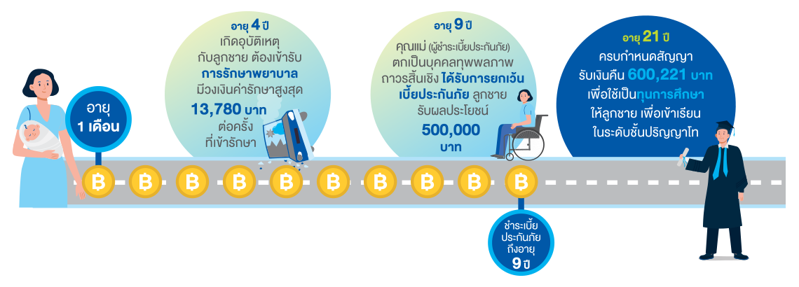 กรุงเทพ สมาร์ท คิดส์
