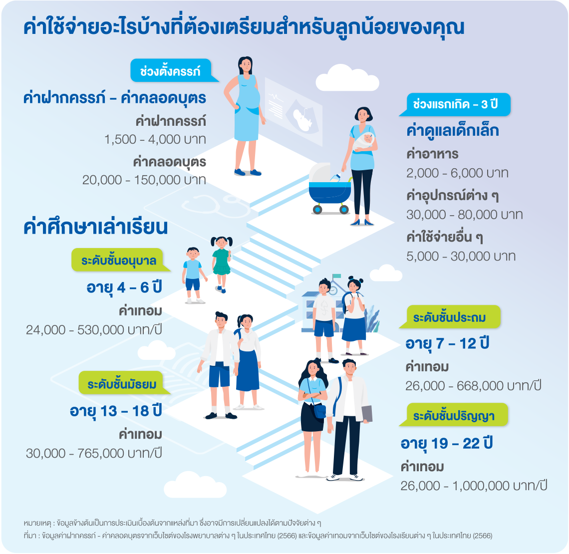 กรุงเทพ สมาร์ท คิดส์