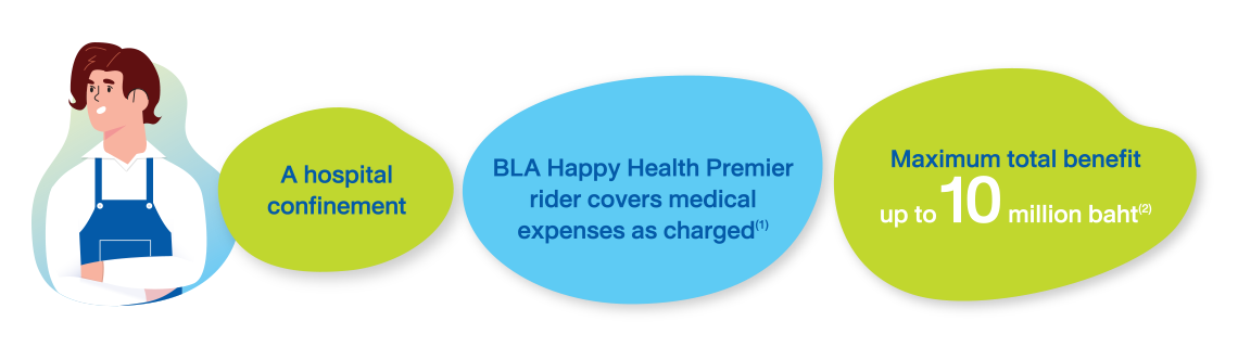 BLA Happy Health Premier