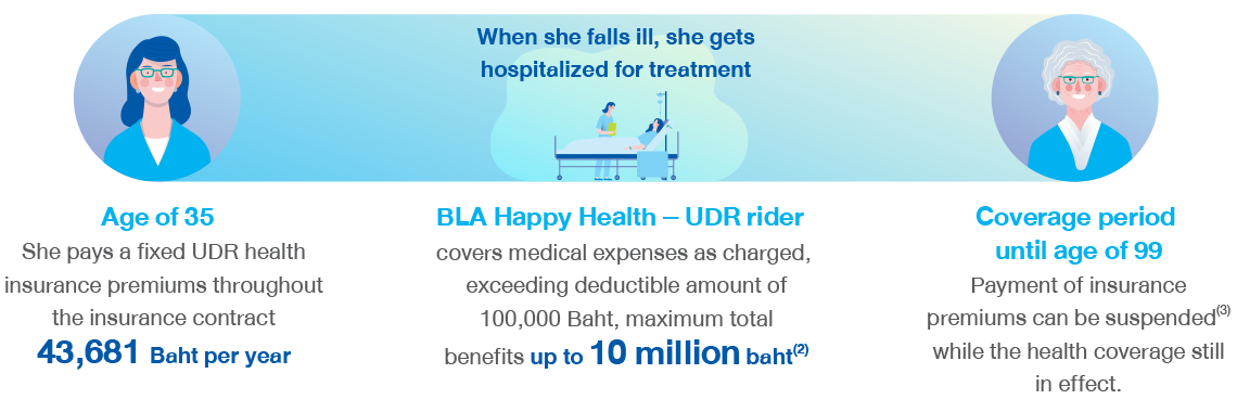 BLA Happy Health - UDR