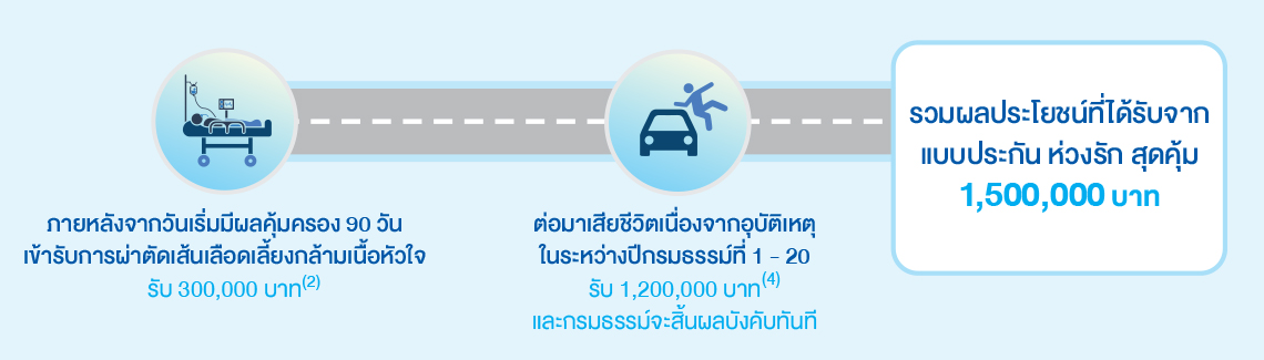ห่วงรัก สุดคุ้ม