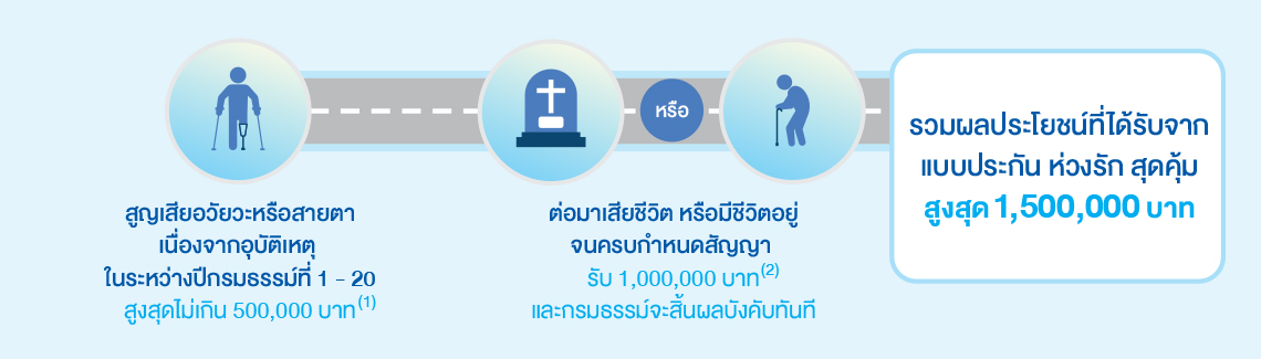 ห่วงรัก สุดคุ้ม