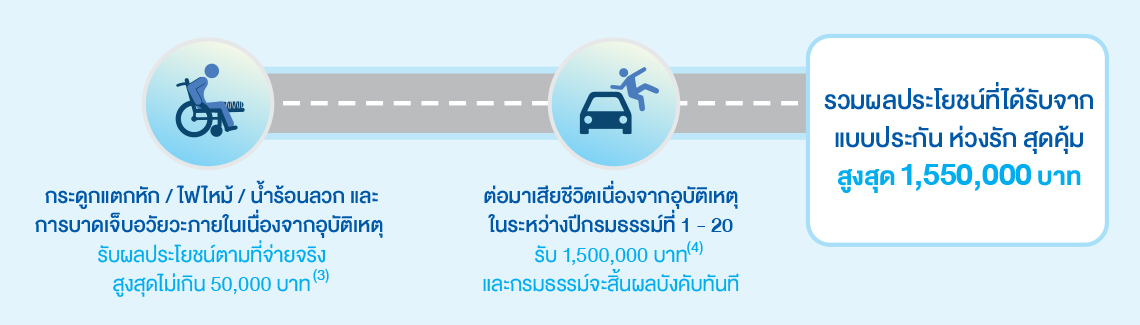 ห่วงรัก สุดคุ้ม