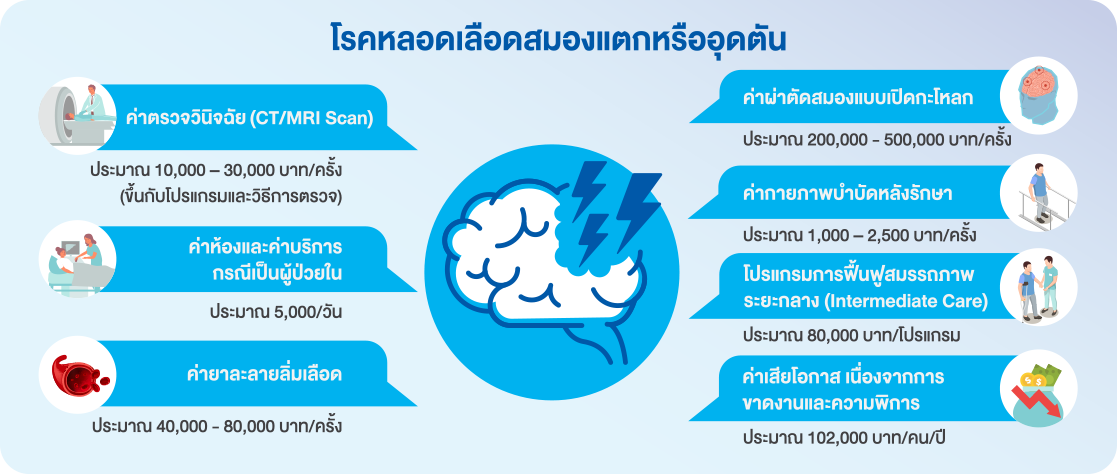 บีแอลเอ ลองไลฟ์แคร์ 10 และบีแอลเอ ลองไลฟ์แคร์ 99