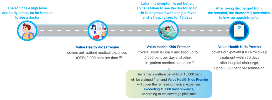 Value Health Kid Premier