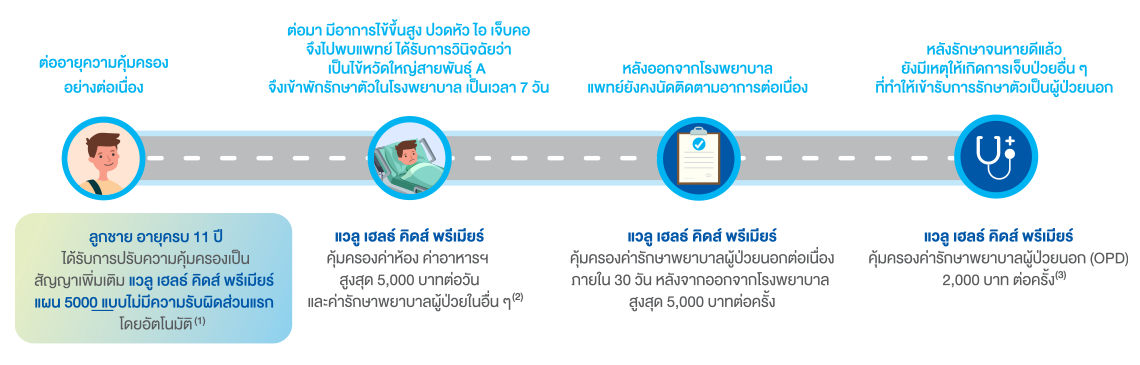 แวลู เฮลธ์ คิดส์ พรีเมียร์