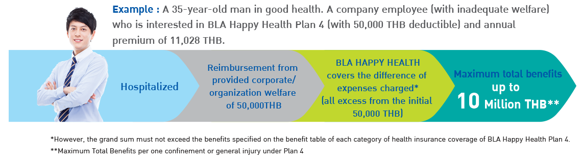 BLA Happy Health