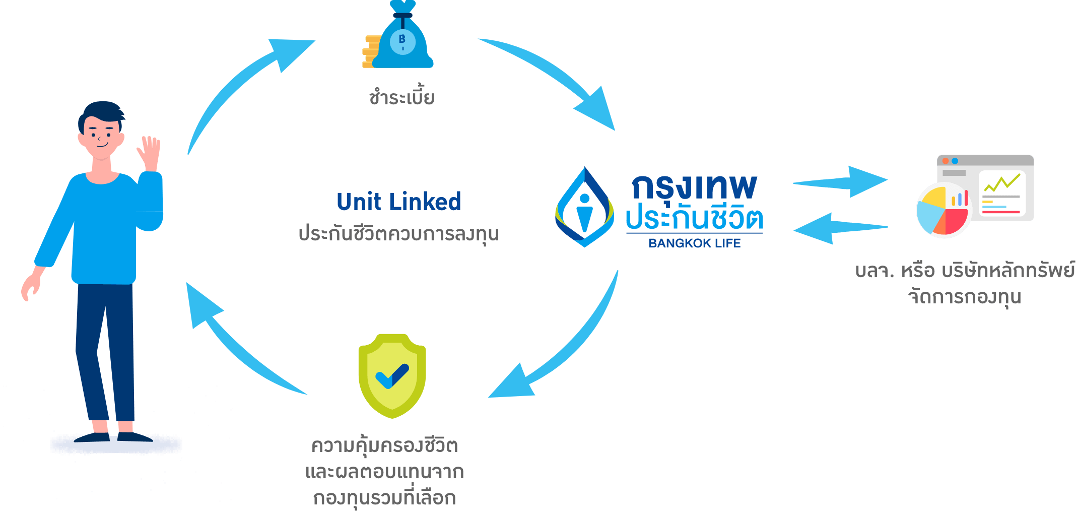 unit-linked-bangkok-life-assurance