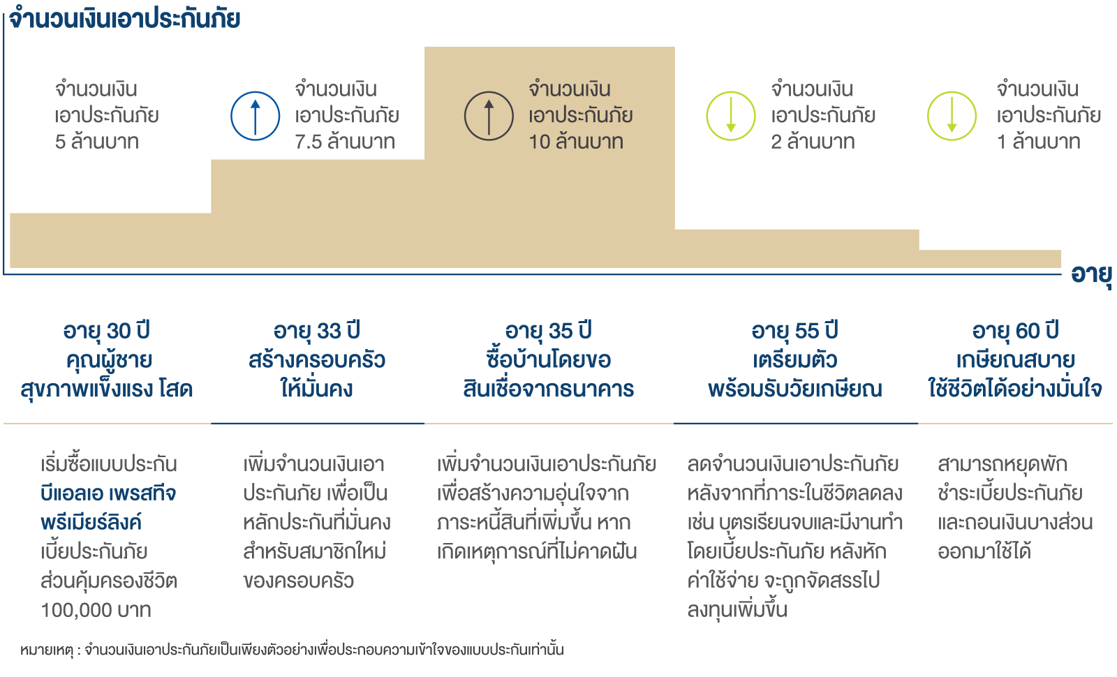 กรณีวางแผนจัดการทรัพย์สิน ด้วยการทำพินัยกรรม